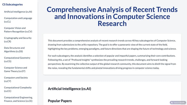 Knowledge Map of 40 Computer Science Subfields