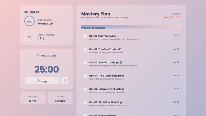 Personal Study Planner