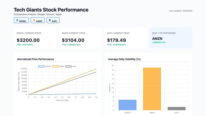 Excel to Dashboard