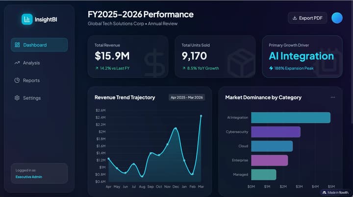 Automated BI Dashboard