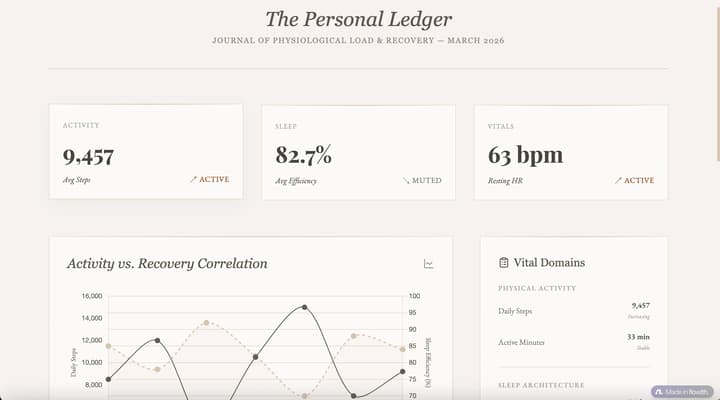 Personal Health Log