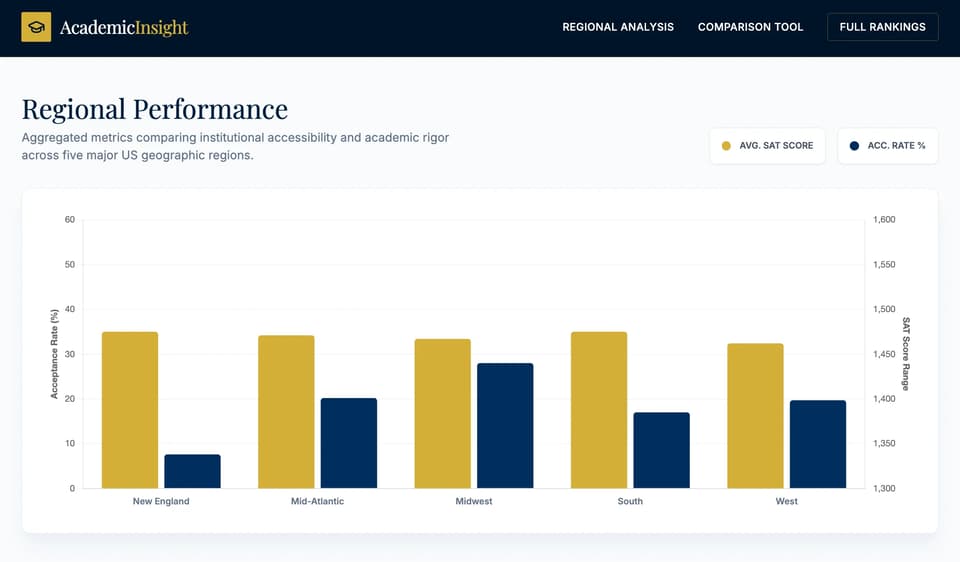 Global Admission Tracker