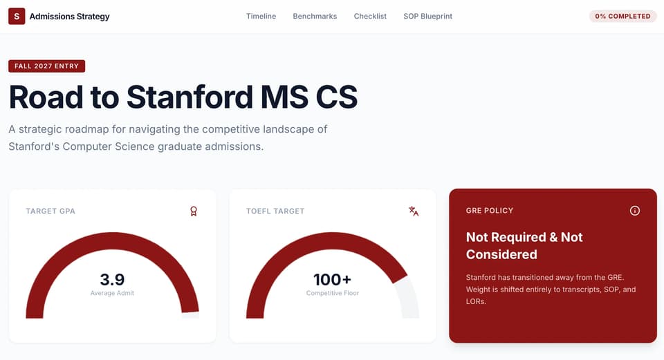 Education Intelligence