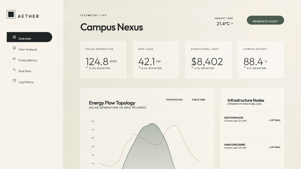 Premium Sustainable Energy Dashboard