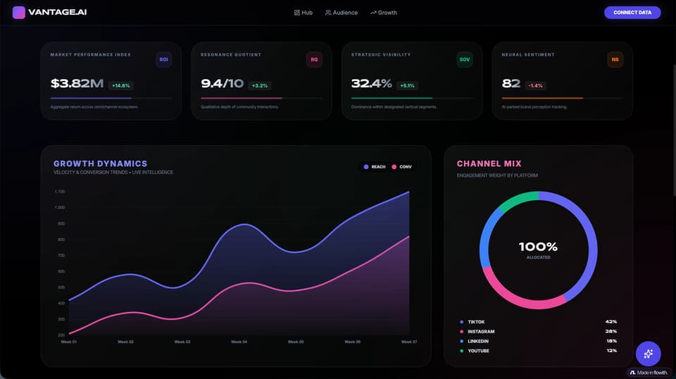 Bilingual Title Premium Social Media Intelligence Dashboard Template