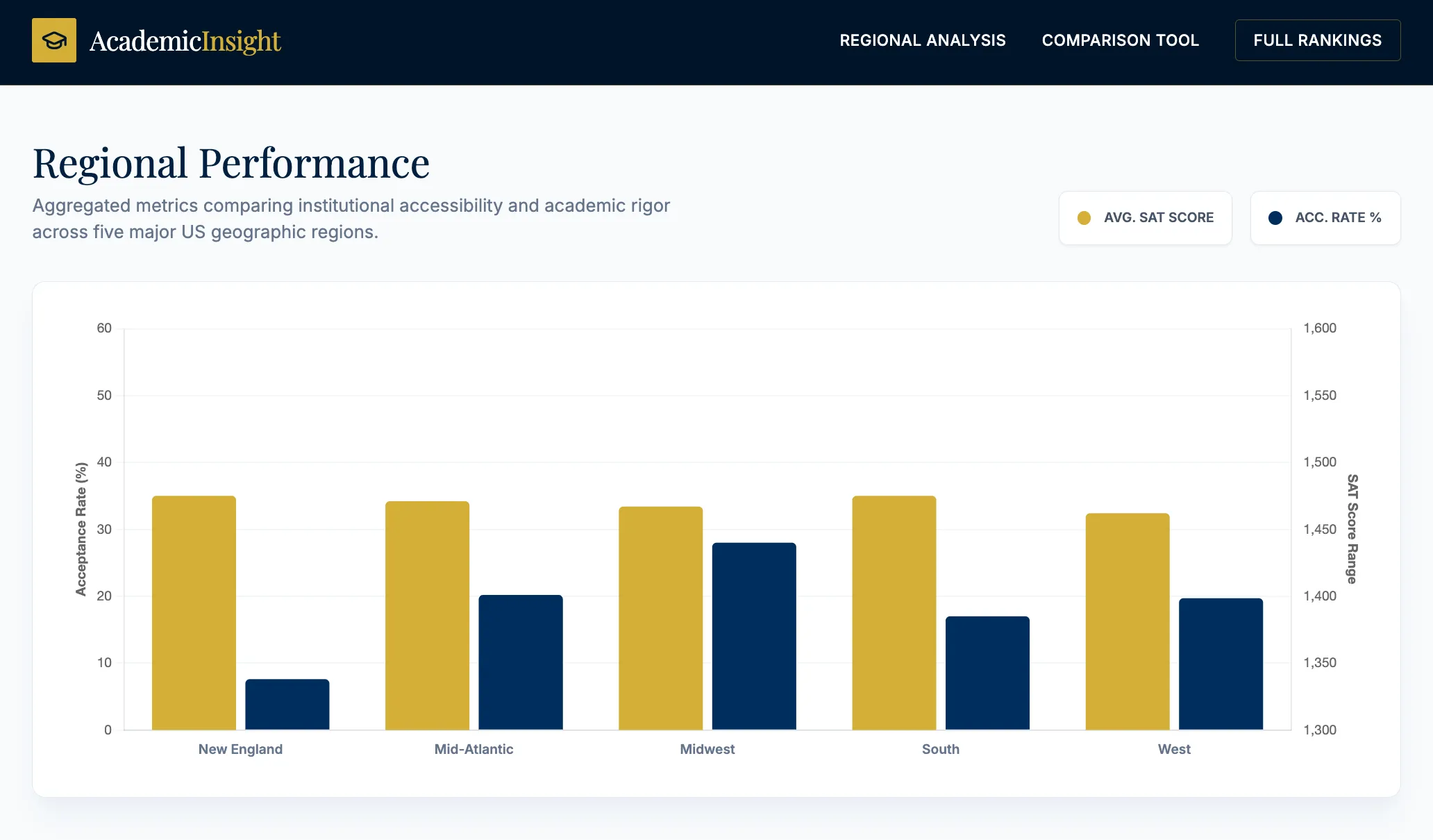 Global Admission Tracker