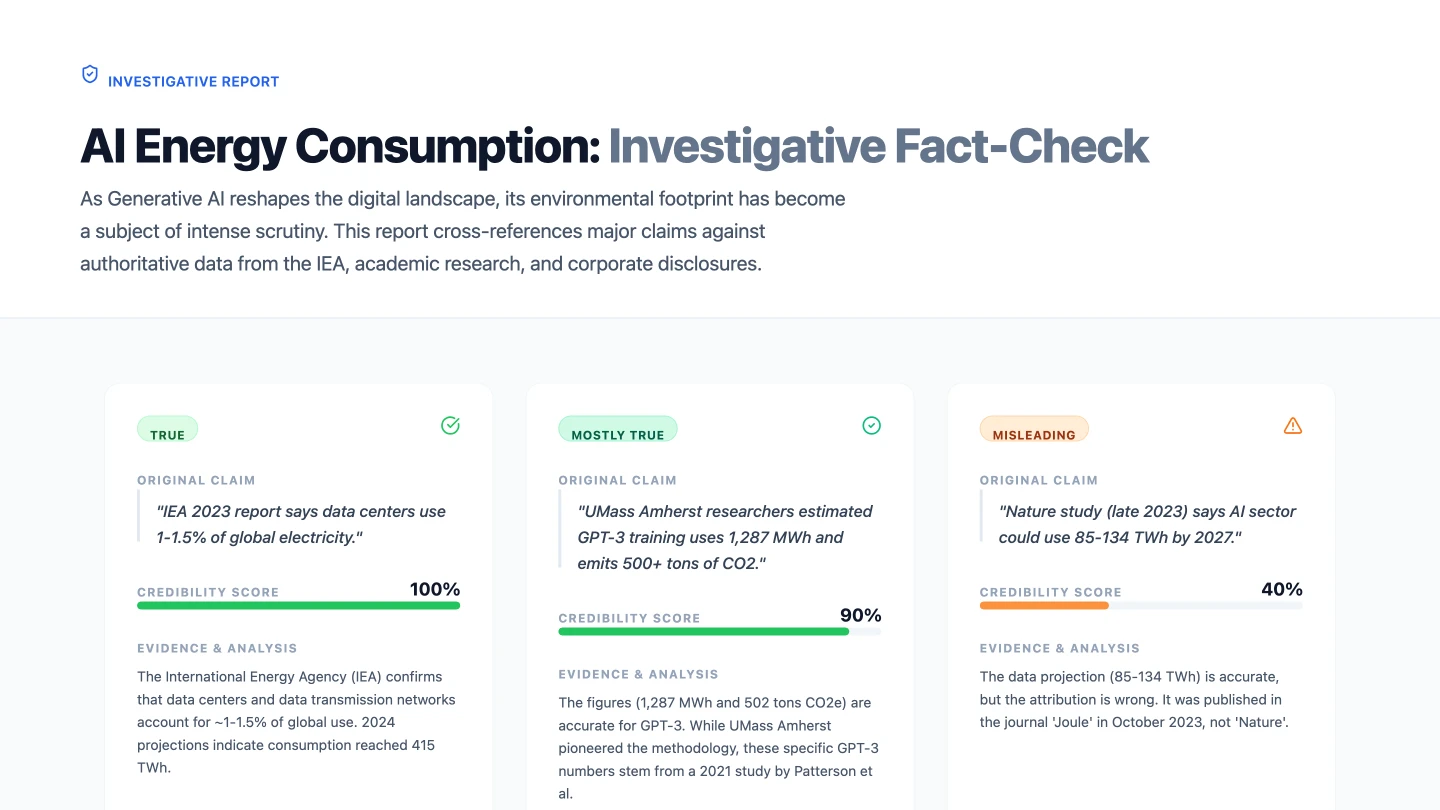 Investigative Fact-Check