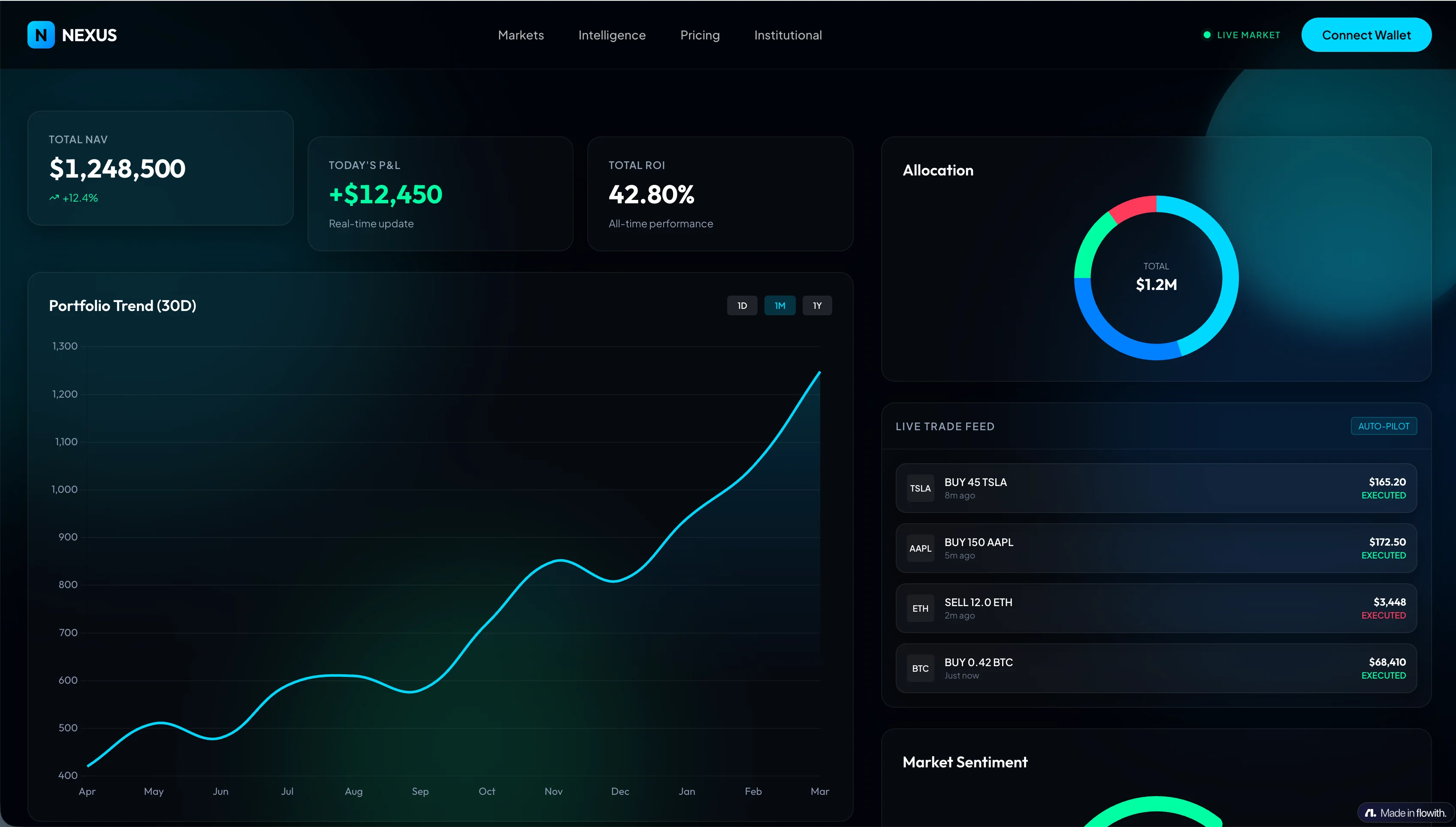 Financial Data Dashboard