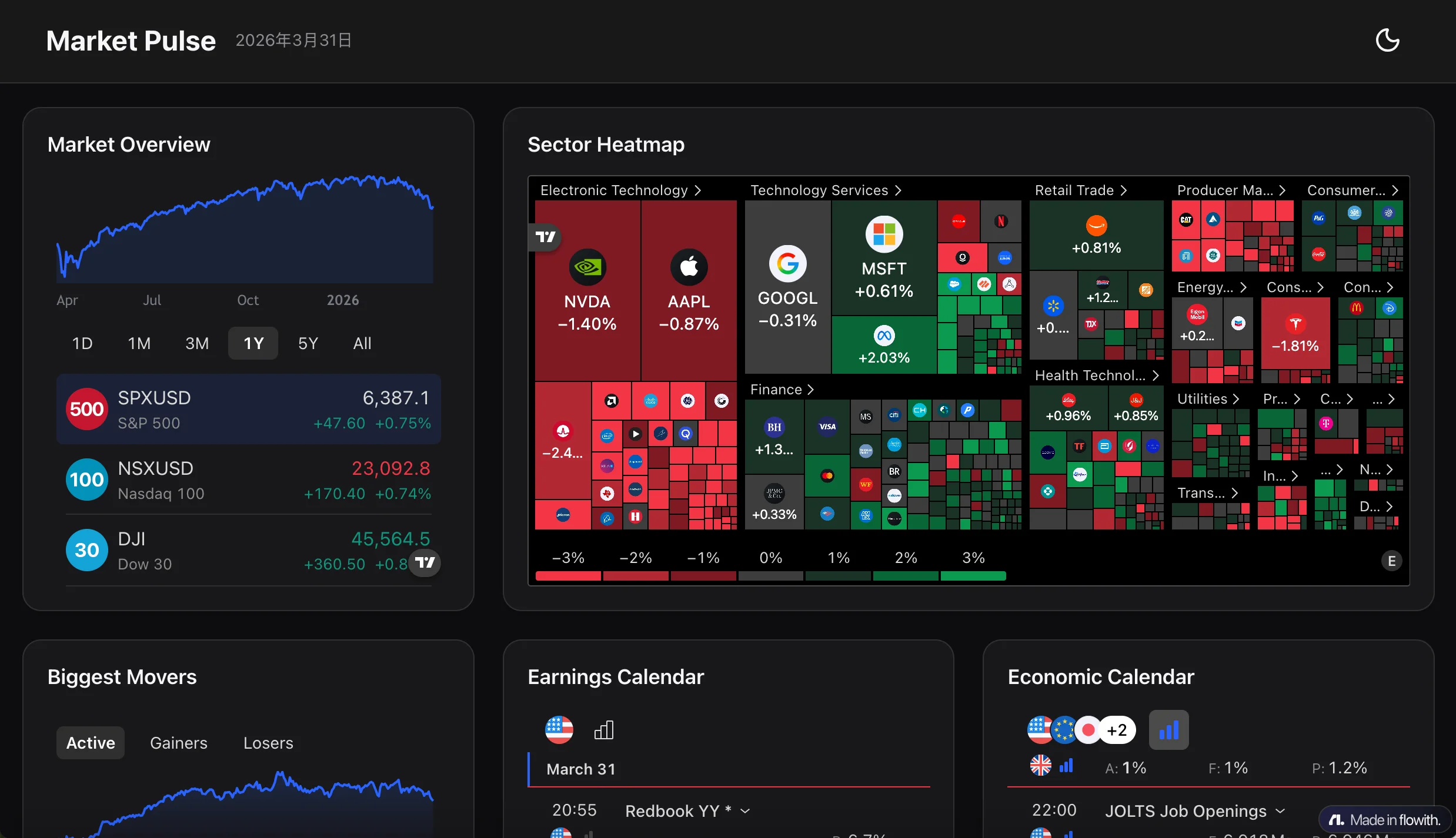 Daily Market Pulse