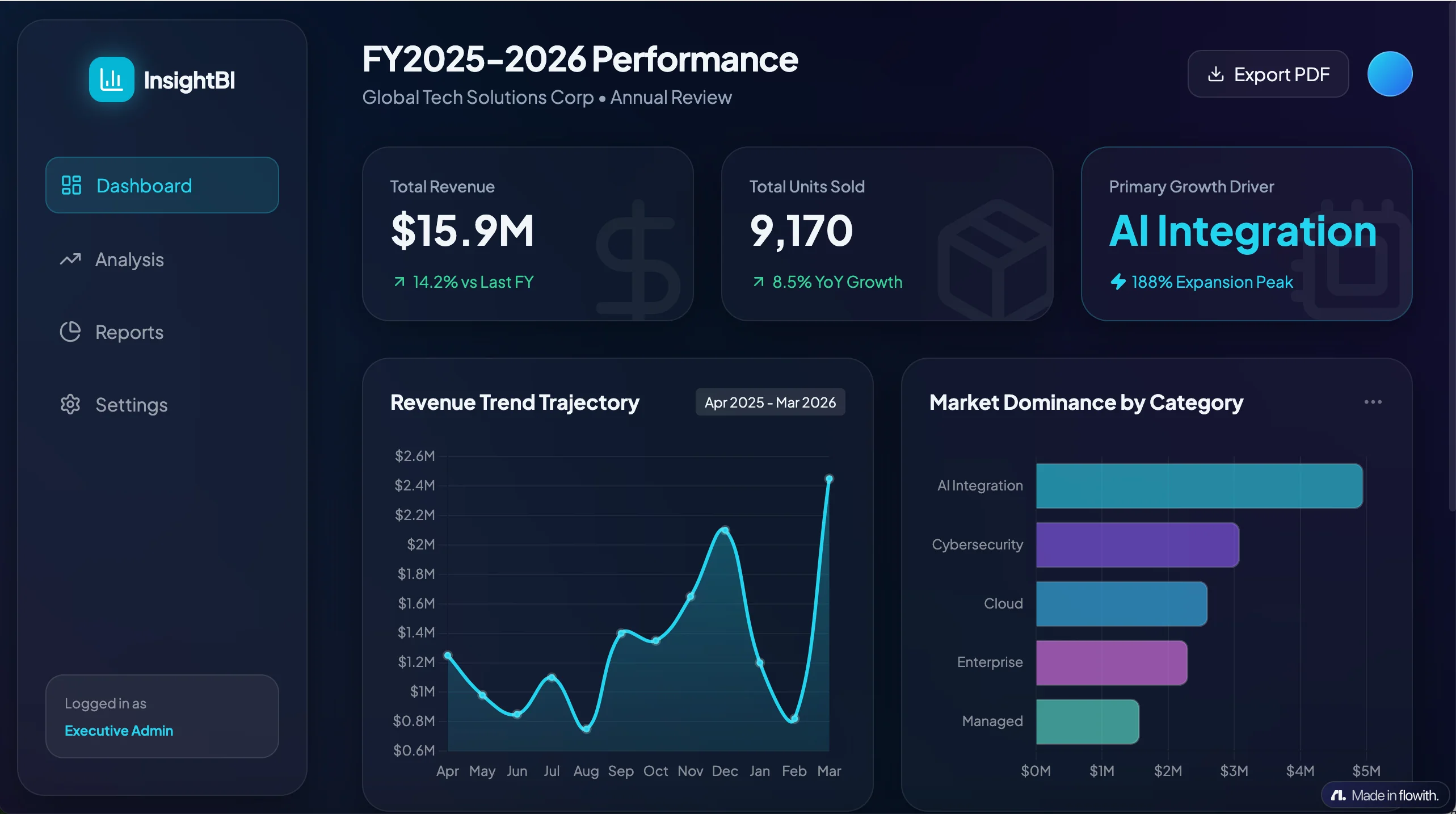 Automated BI Dashboard