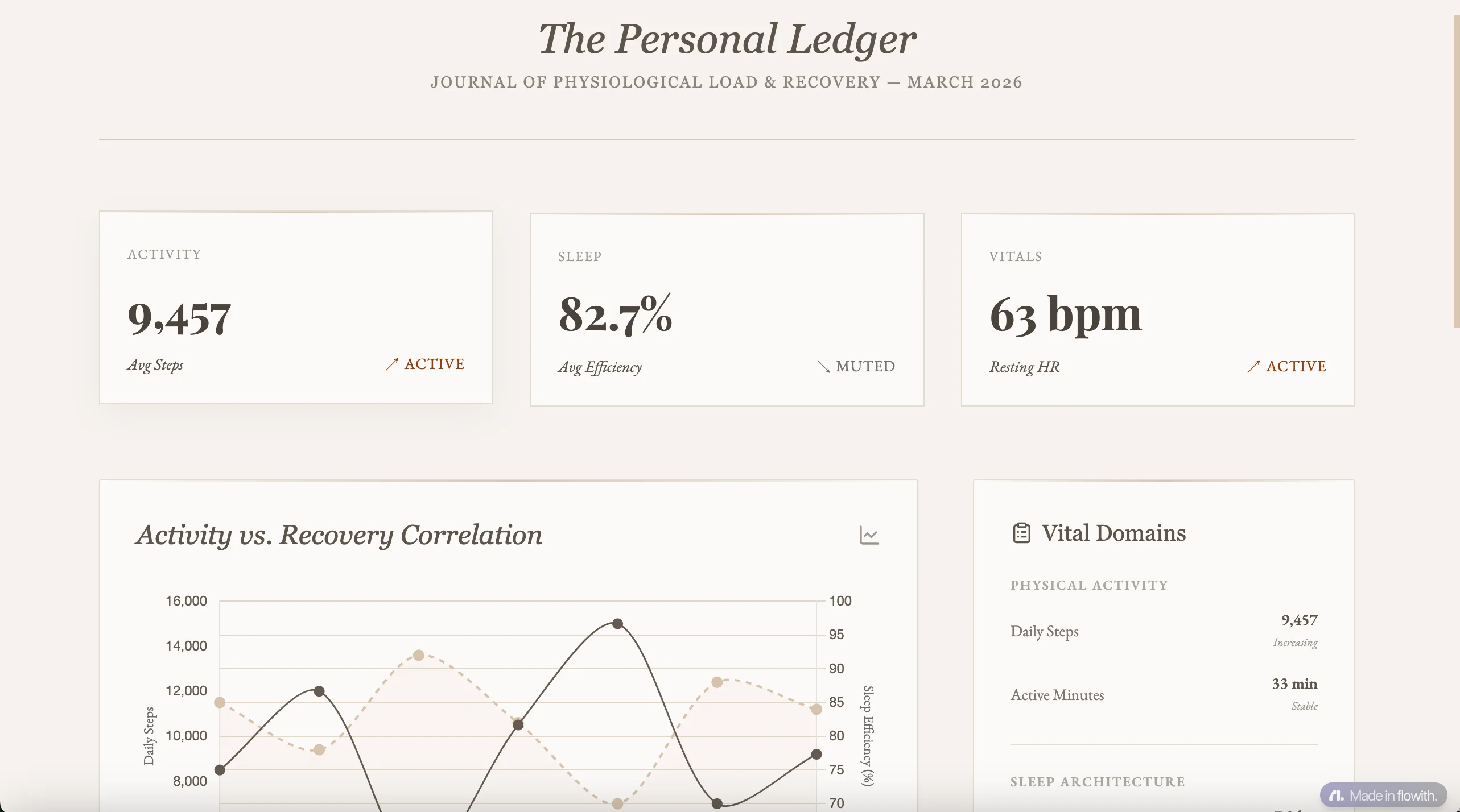 Personal Health Log