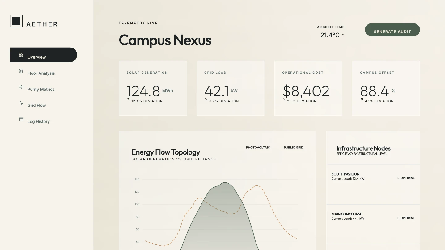 Premium Sustainable Energy Dashboard