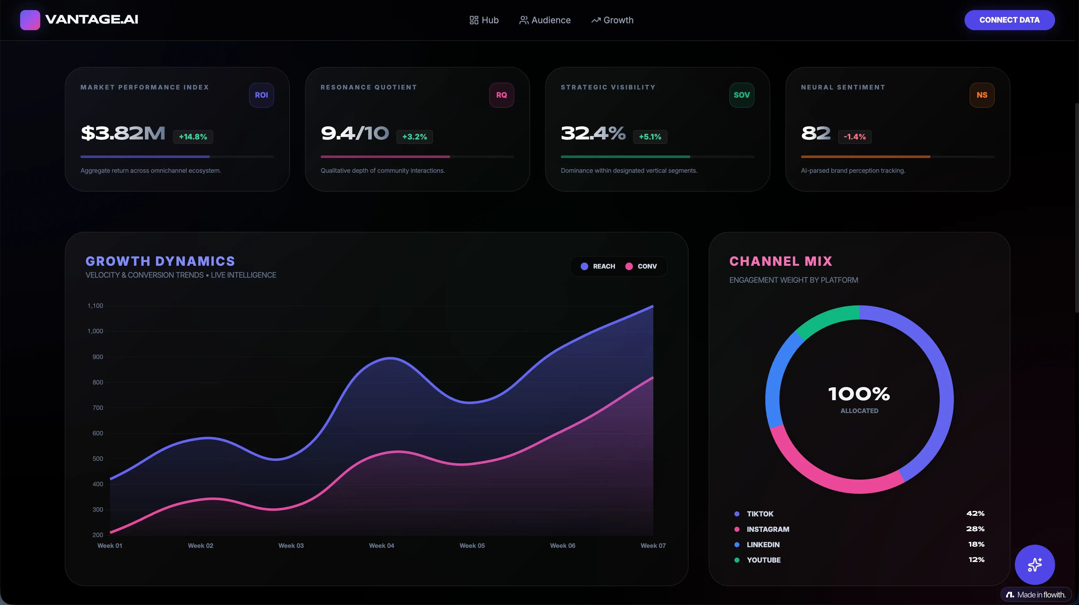 Bilingual Title Premium Social Media Intelligence Dashboard Template