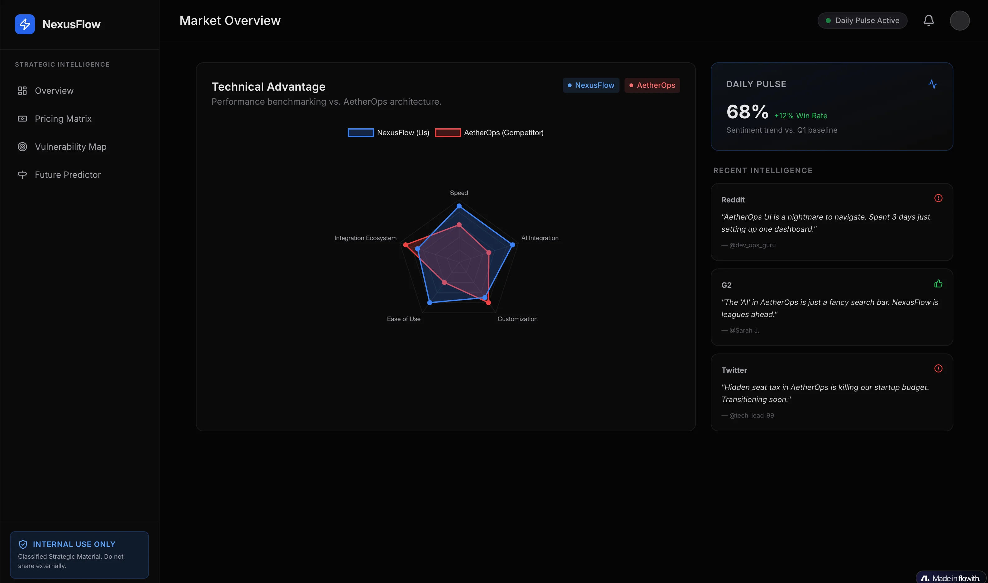 Competitor Research Dashboard