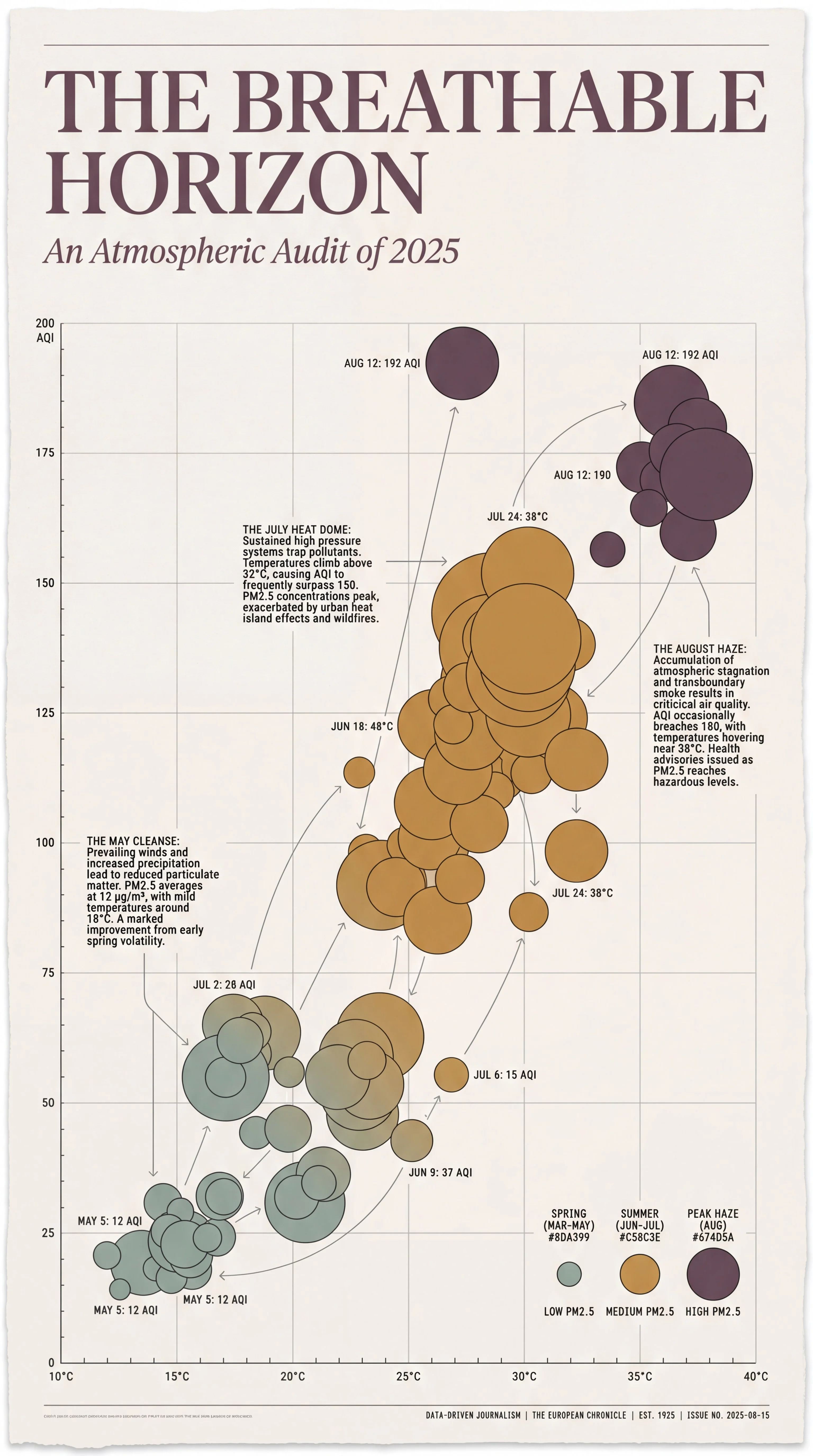 CSV Data Table Visualization and Analysis